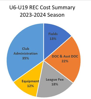 psc costs chart